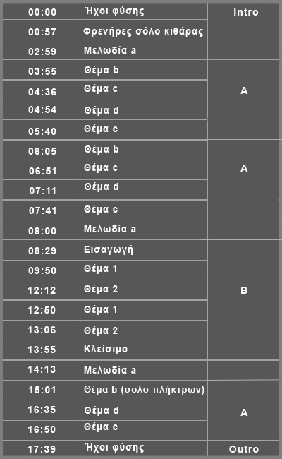 table2_